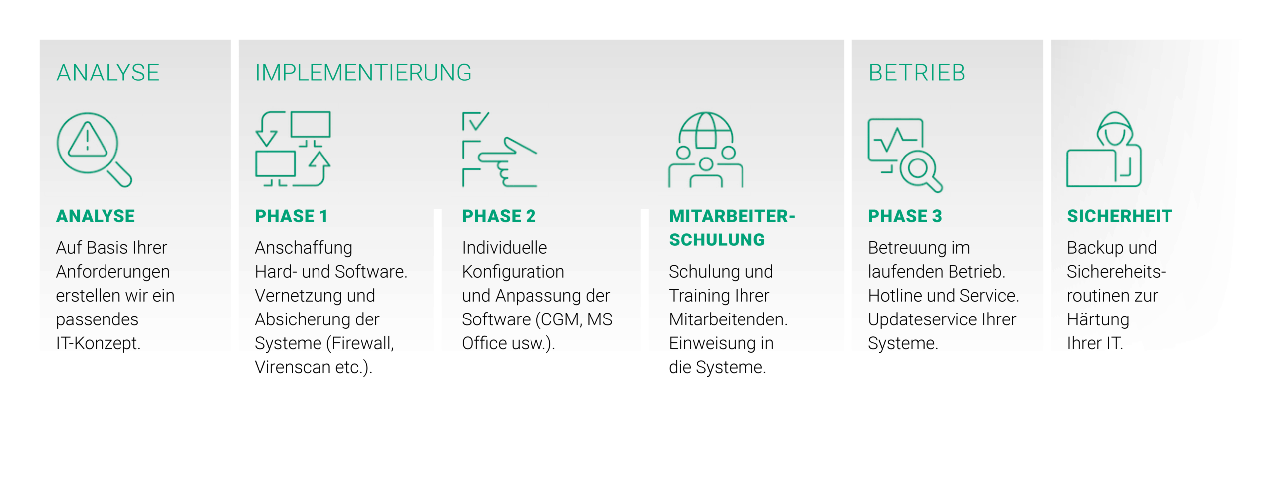 Aufgabenbereiche BWG Medizinsysteme